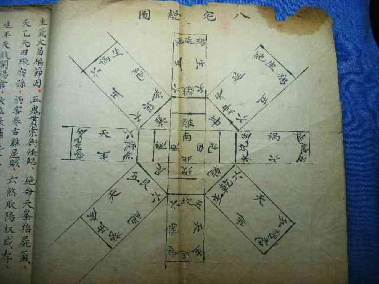 风水古籍：八宅神机 32页