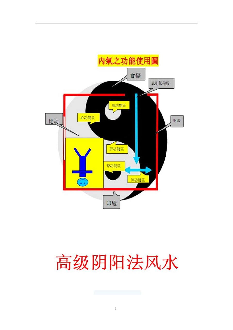 最高级阴阳法风水114页.pdf