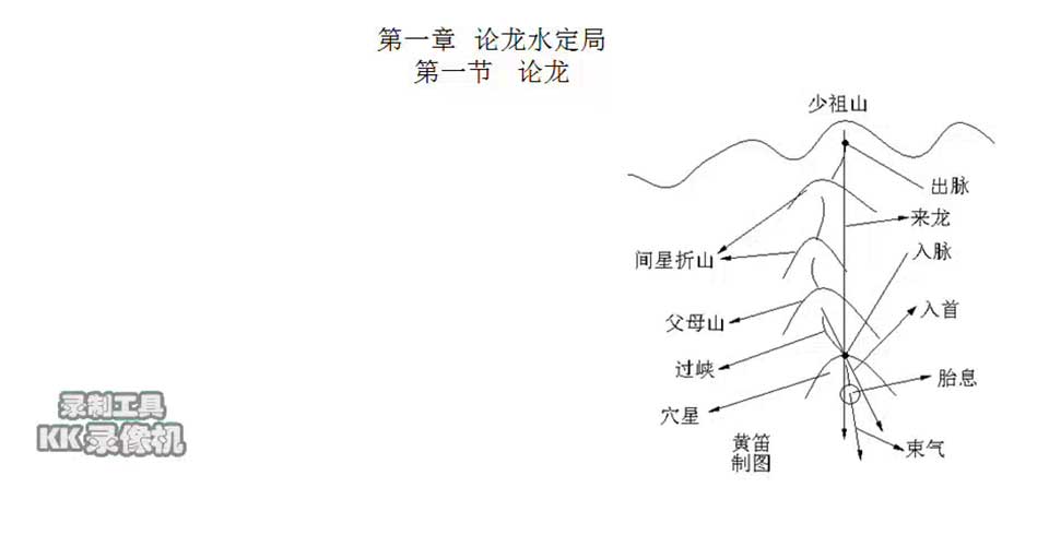 黄笛三合风水培训视频48集+讲义