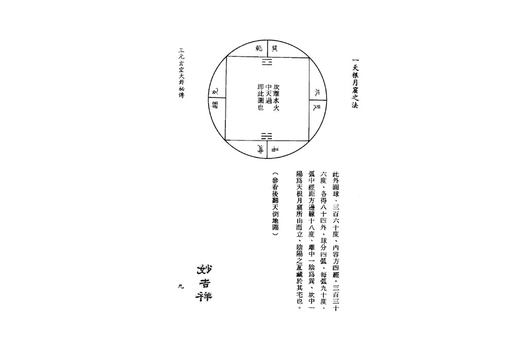 孙长庚《三元玄空大卦秘传》.pdf