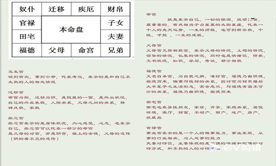 九龙道长推荐王员外紫微斗数课程视频30集