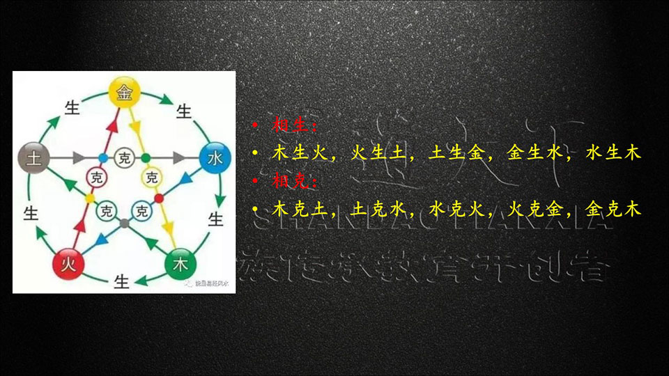 夏光明七星绝学数字能量六字神课资料合集